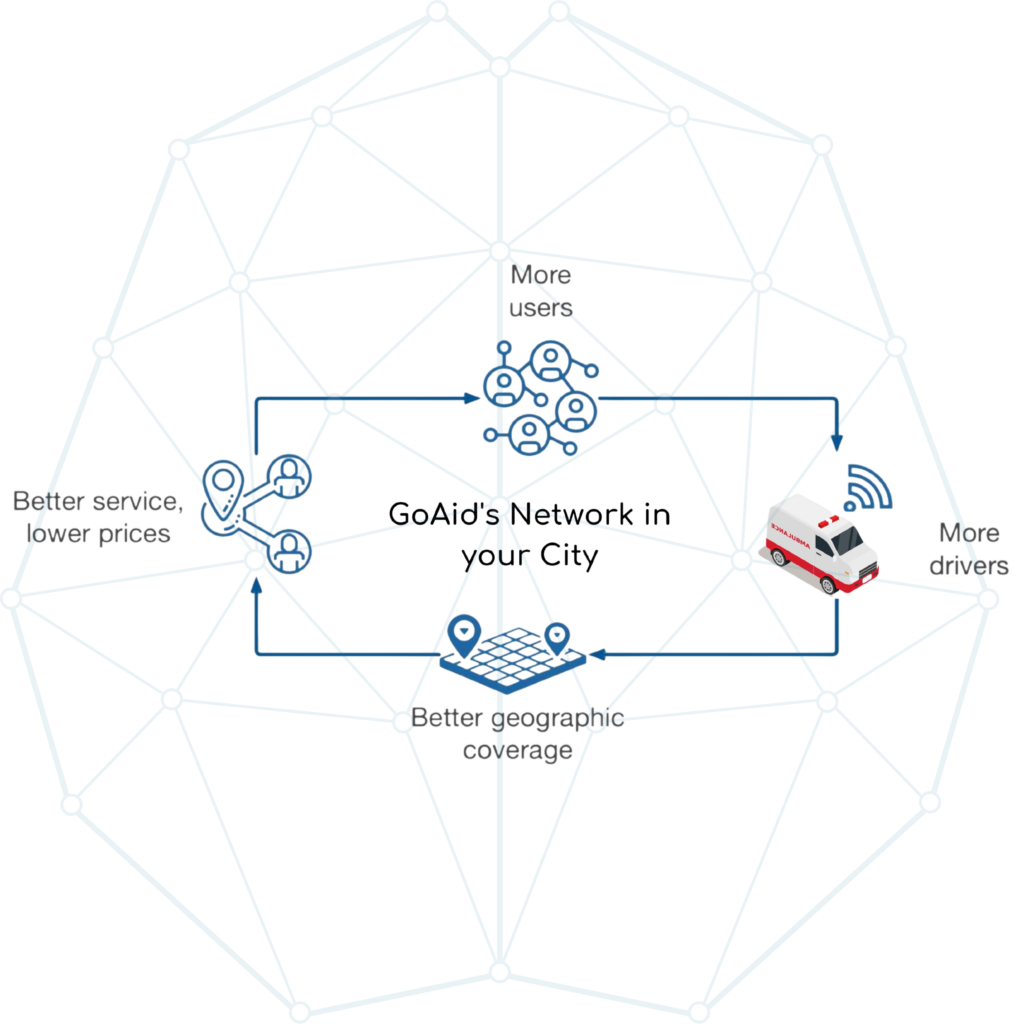 GoAid's Network in Jaipur